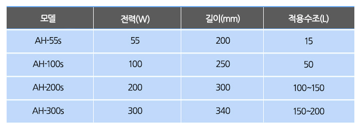 information of the product